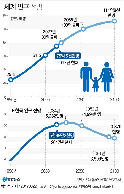 2023 대한민국 인구 수